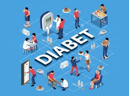 Şeker Hastalığında İnsülin Şart mı? Tip 1 ve Tip 2 Diyabet Arasındaki Hayati Farklar